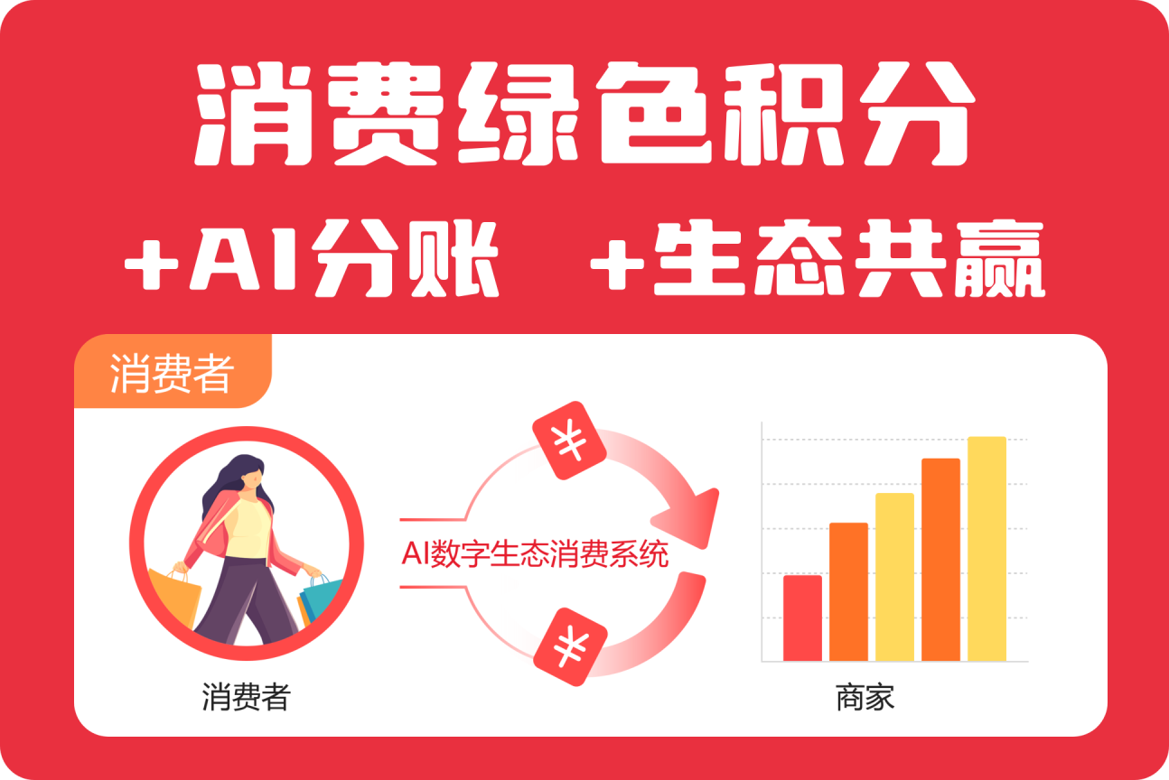 消费价值分配示意图